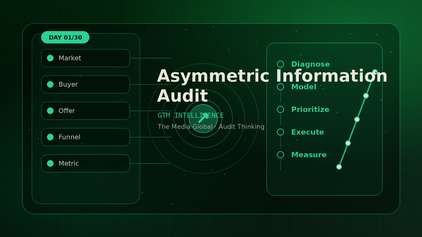 Day 1 GTM Intelligence article visual