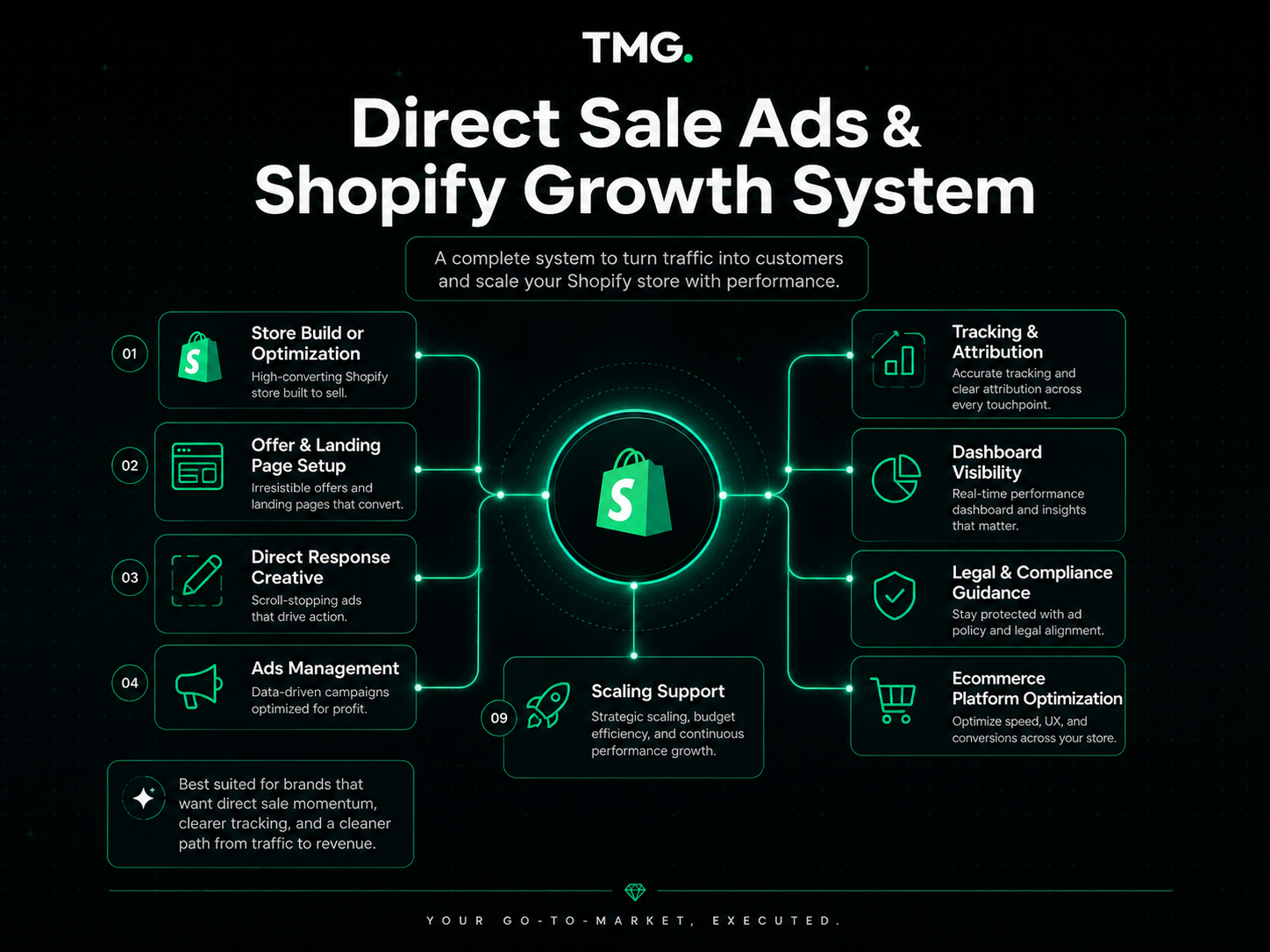 Platform-agnostic sales growth system.