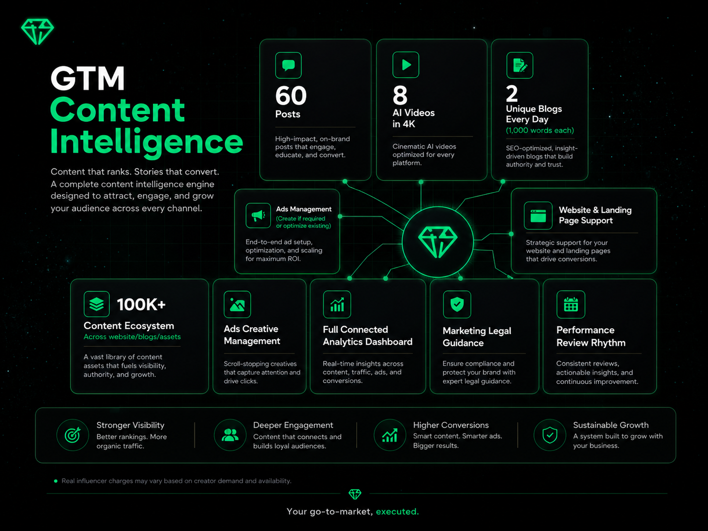 How content intelligence is structured before publishing.