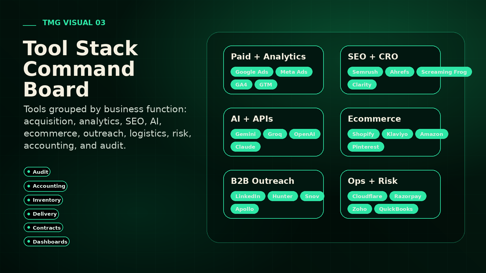 A practical platform map for audit and execution.